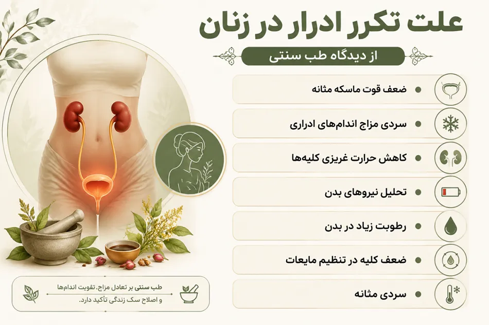 درمان تکرر ادرار زنان در طب سنتی چگونه است؟