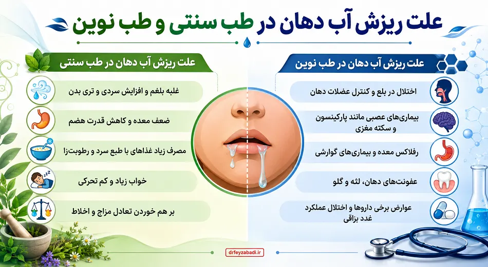 علت ریزش آب دهان در طب سنتی و طب نوین